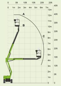 werkdiagram Height Rider 12